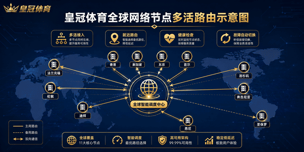 皇冠体育多活网络与清算拓扑